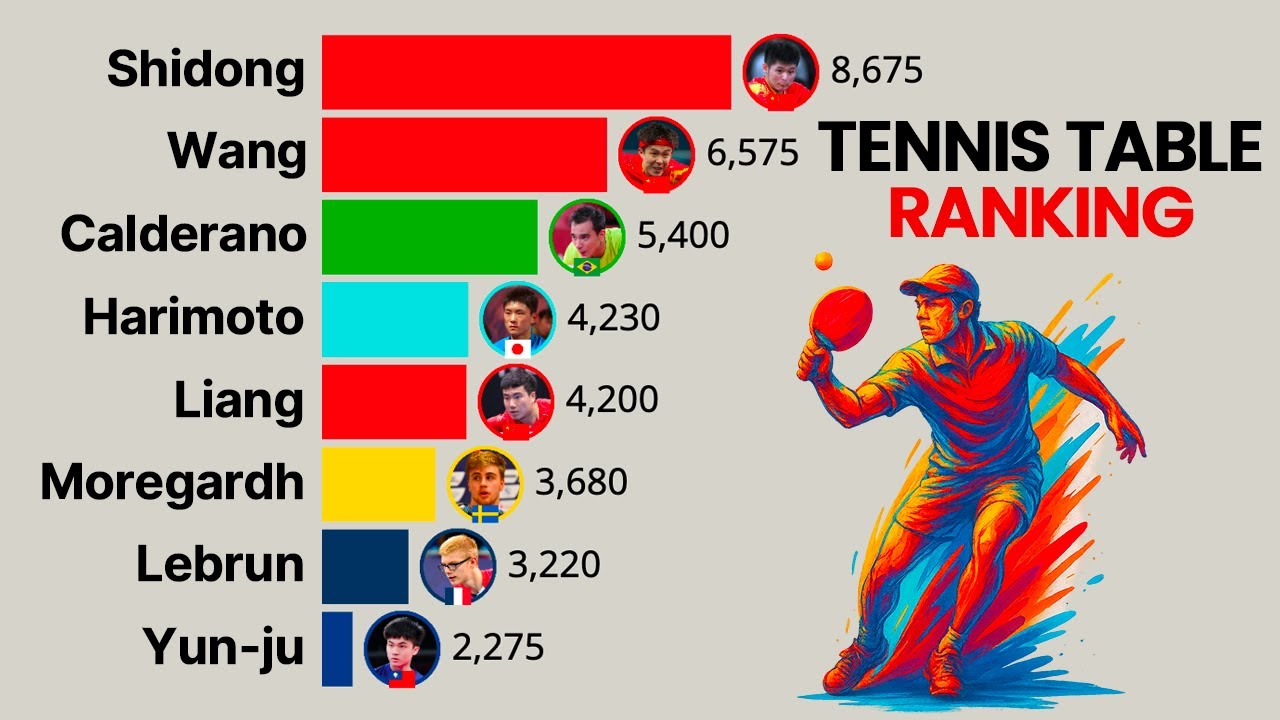 Best Table Tennis Players in the World | 2001–2025