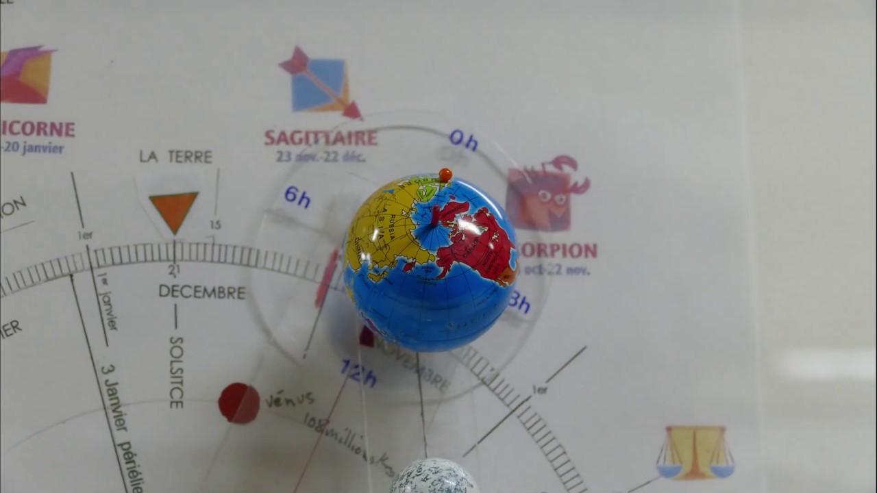LA CREATION DU TEMPS