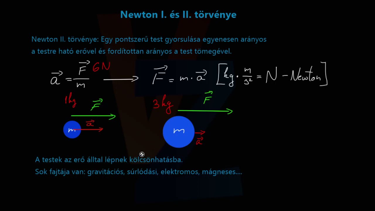 Newton I. és II. törvénye