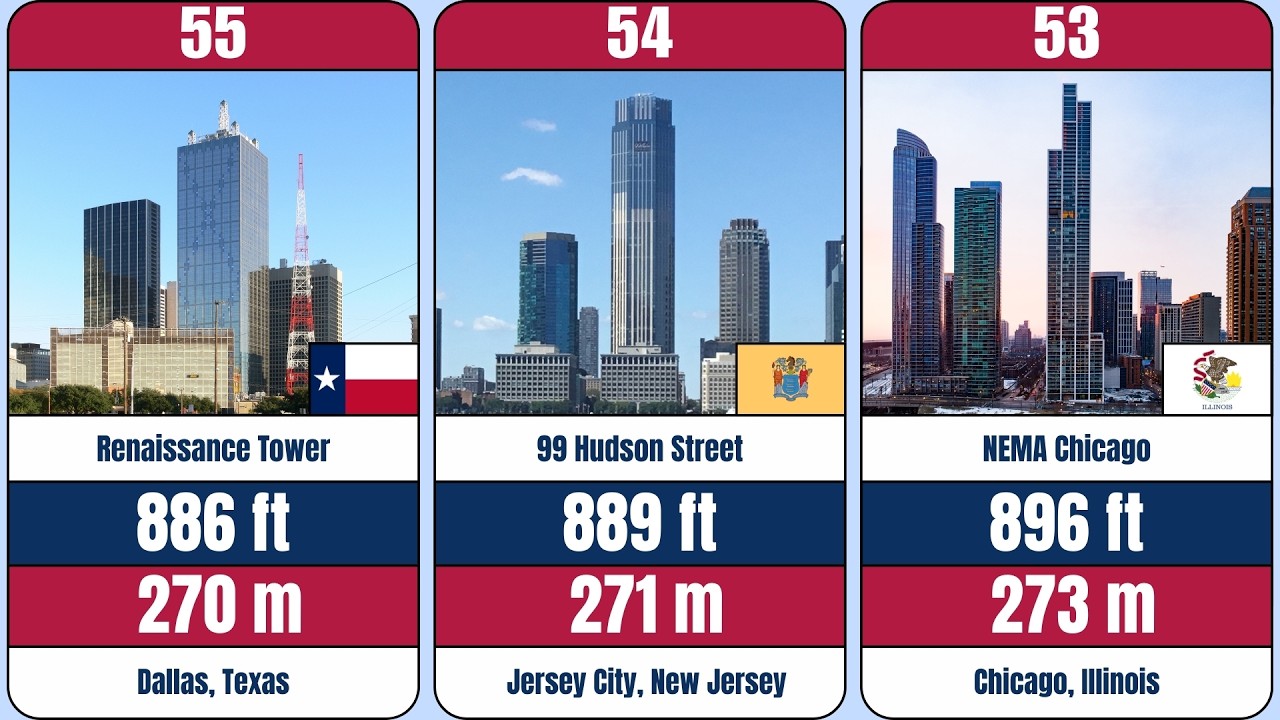 Top 100 Tallest Skyscrapers in the United States (2026)