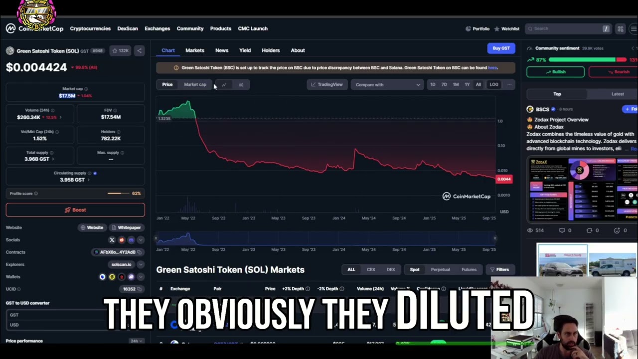 Green Satoshi Token GST Crypto: All-Time Lows & Bearish Signals! #shorts