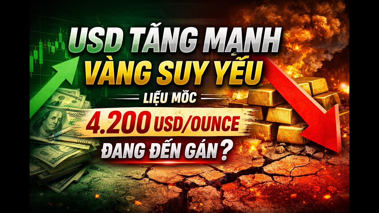 USD tăng mạnh, vàng suy yếu: liệu mốc 4.200 USD/ounce đang đến gần?#dubaogiavang24h #xuhuongyoutube