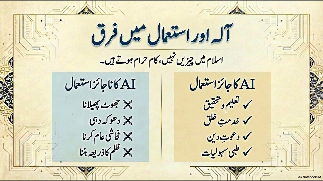 Islamic sciences and Modern technology