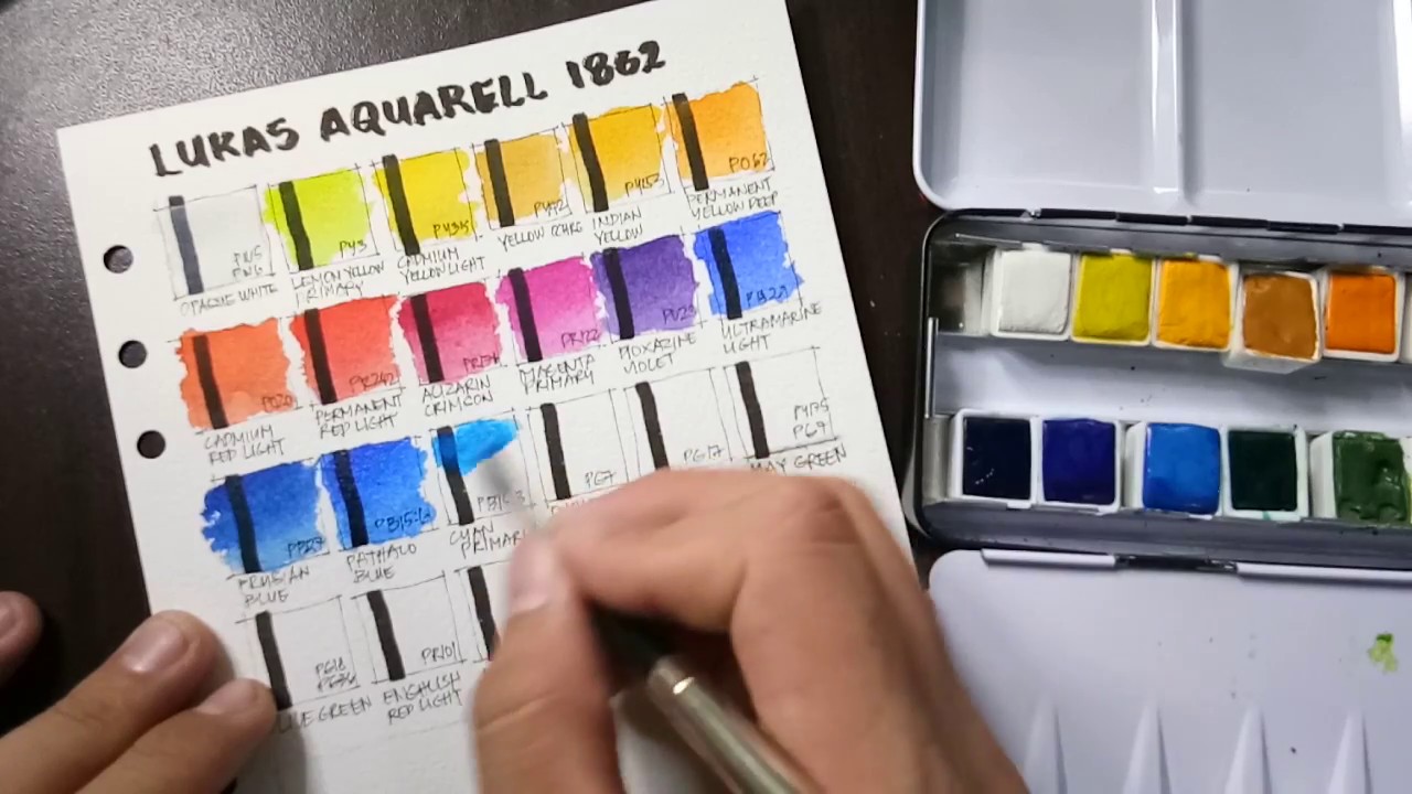 Lukas Aquarell 1862 Watercolor swatching & sample painting. Initial Review