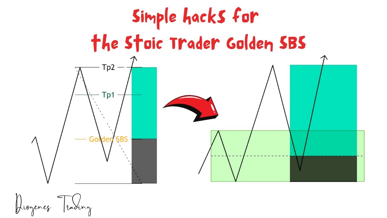 Is Stoic Trader Golden SBS really the Only Mechanical Trading Strategy You Need to be Profitable?