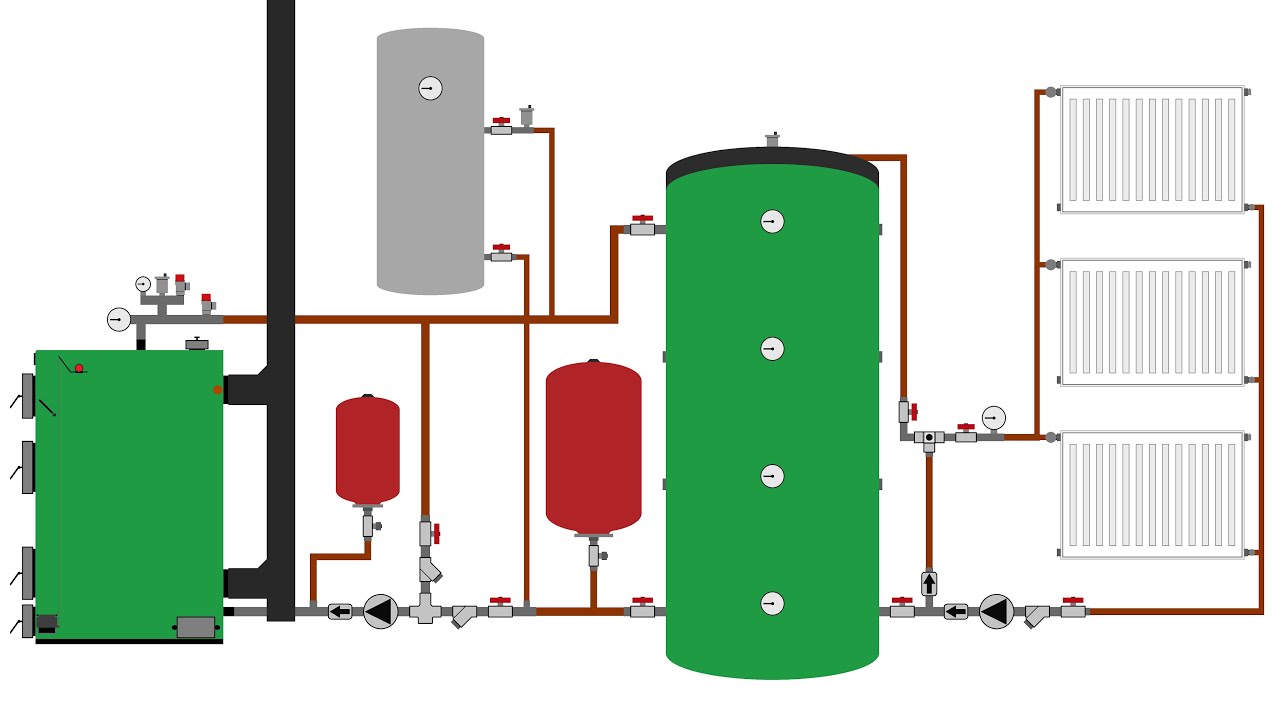 Cum funcționează o centrală termică pe lemne cu puffer boiler calorifere și termostat de ambient 2.0