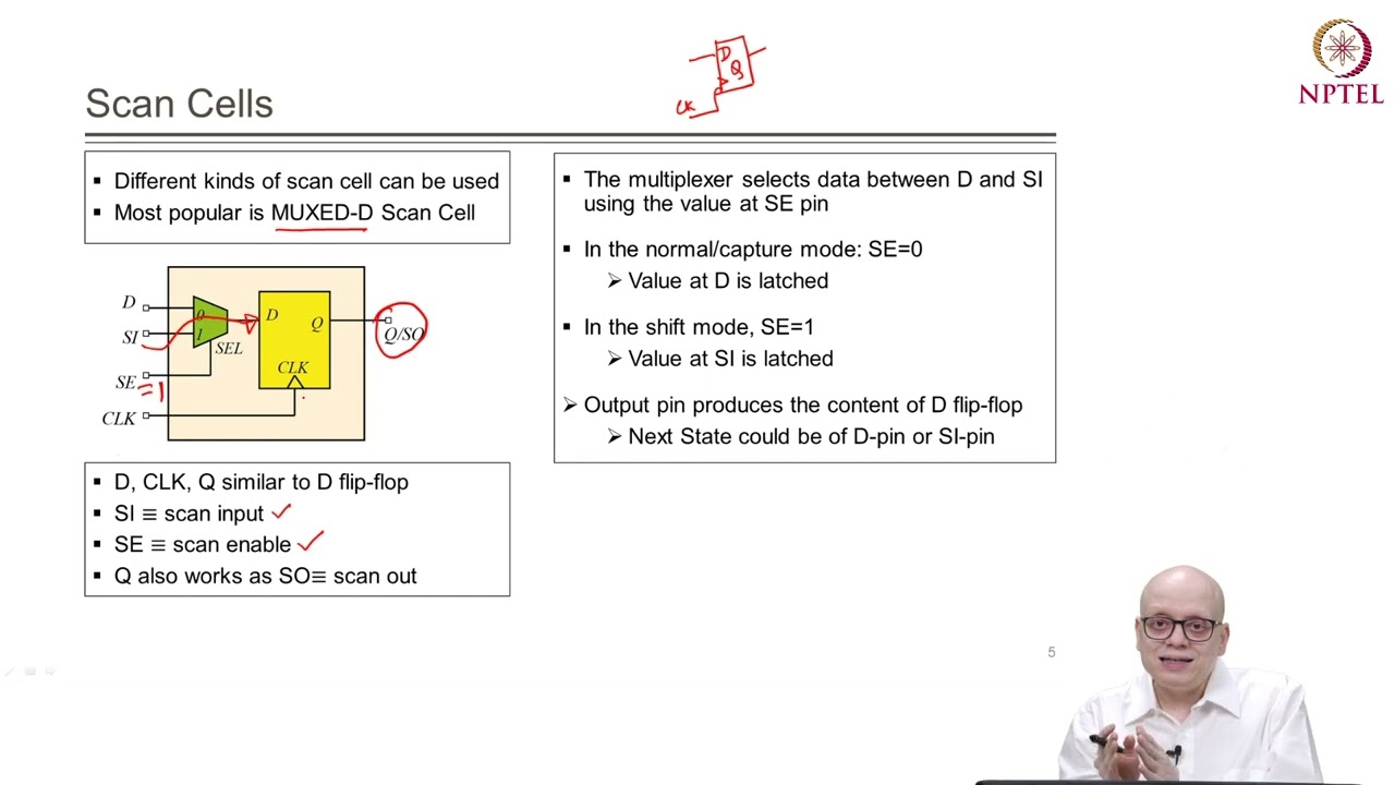 Scan Design Flow