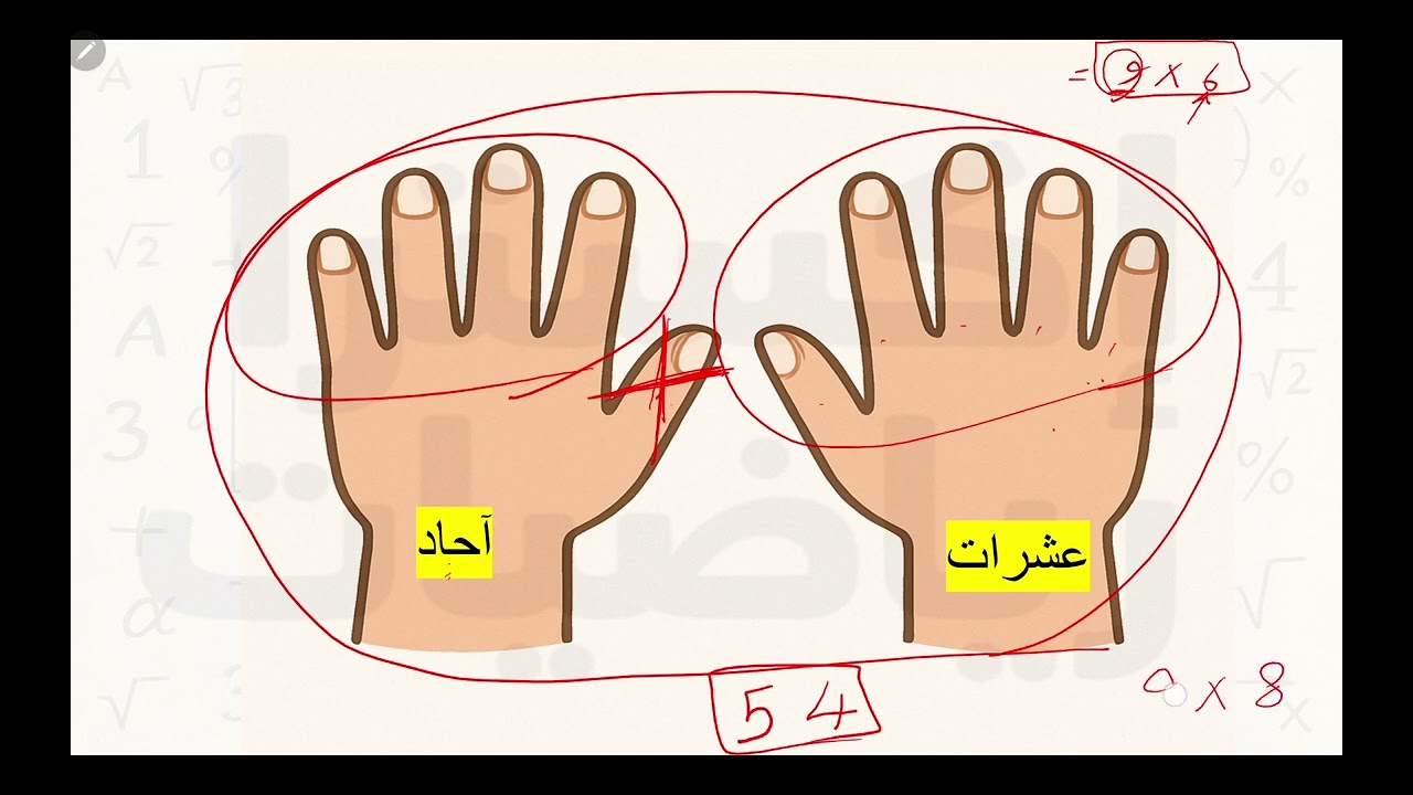 احفظ جدول الضرب بعشر دقائق بس! | الطريقة السحرية 😍
