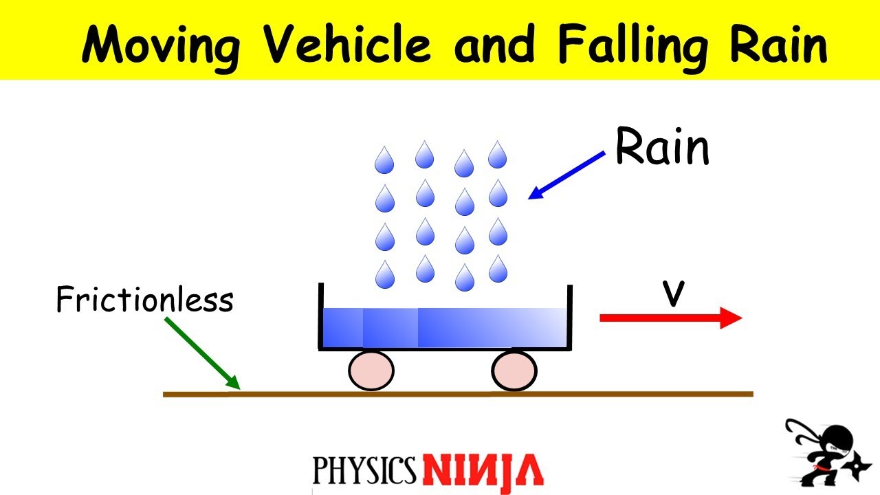 Moving Cart and Falling Rain: Variable Mass Problem
