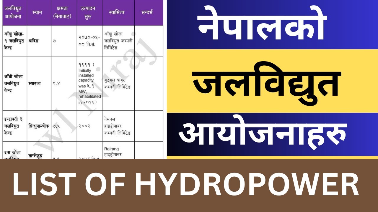 Hydropower List in Nepal |  Nepal Electricity Authority Preparation | Nepal Ko Jalabidhut Aayojana