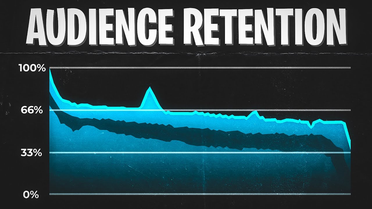 How to Increase Audience Retention on YouTube