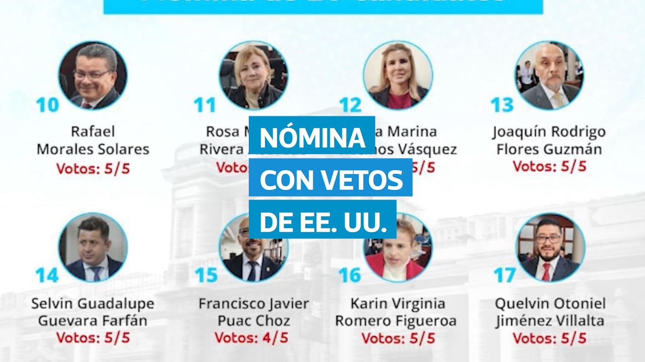 Nómina al TSE incluye aspirantes señalados por vetos de EE. UU. y excluye a actuales magistrados