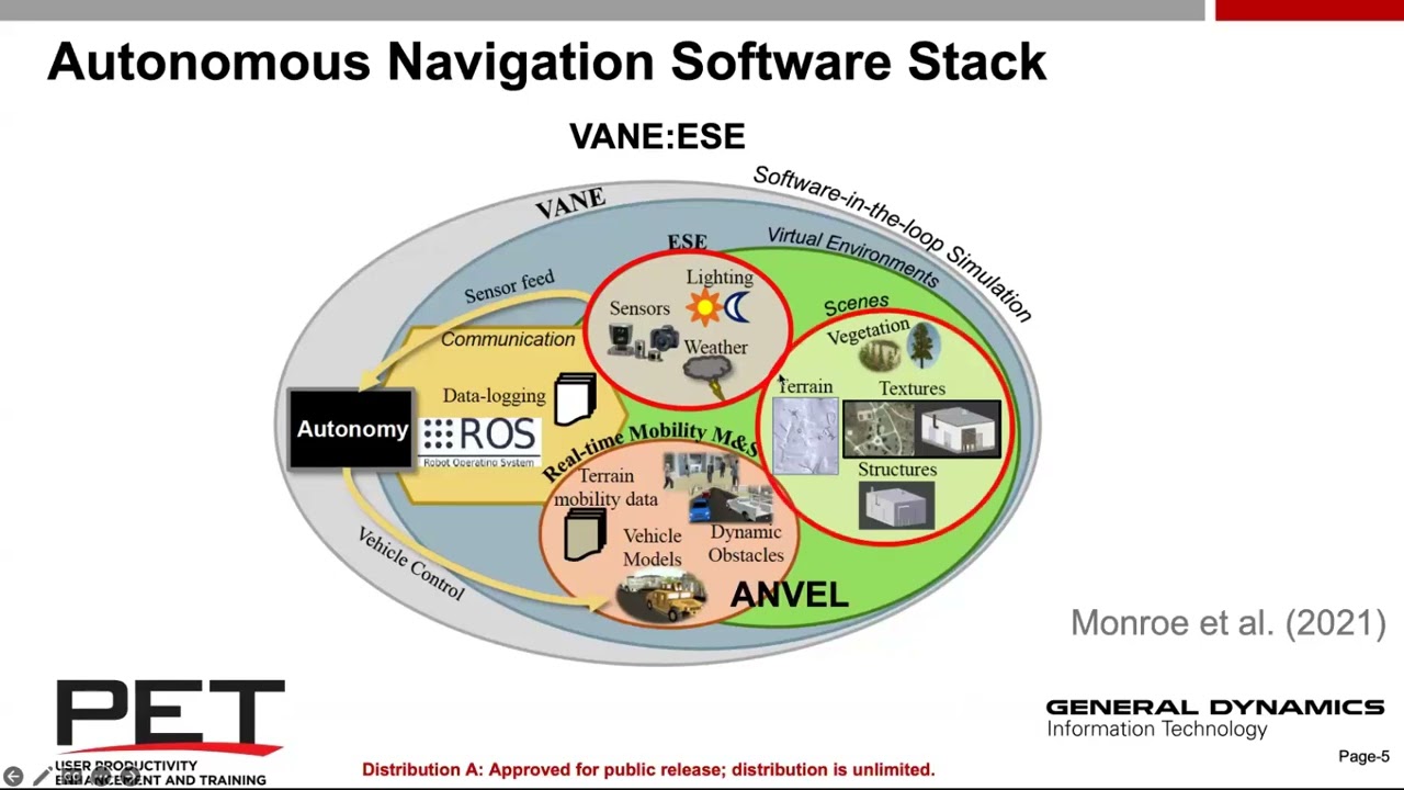Scalable Interactive Autonomous Navigation Simulations on HPC (HPEC'22)