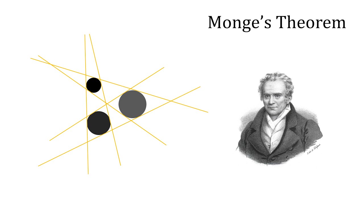 Monge's Theorem