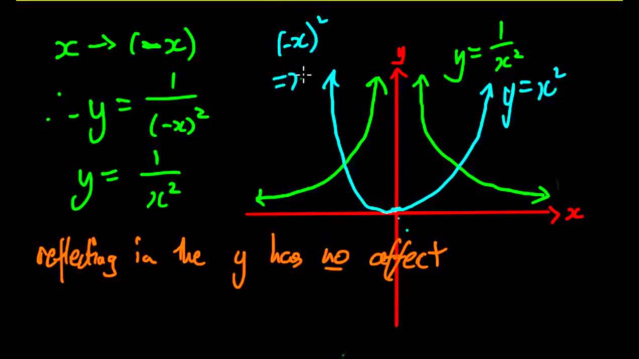 Graphing a Truncus