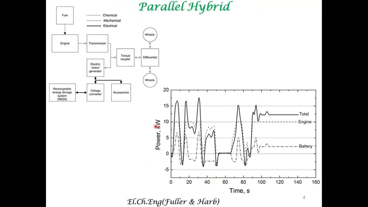 Batteries for full hybrid electric vehicles