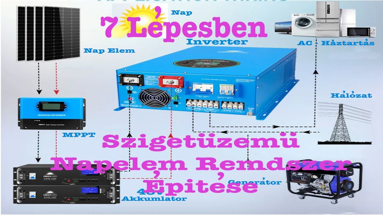 Sziget Üzemü Napelemes Rendszer Épitese 7 Lépésben  HD