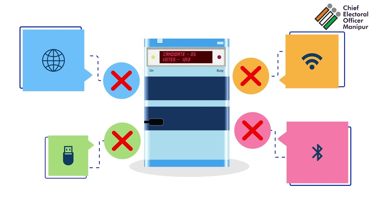 VVPAT or Voter Verifiable Paper Audit Trail (English)