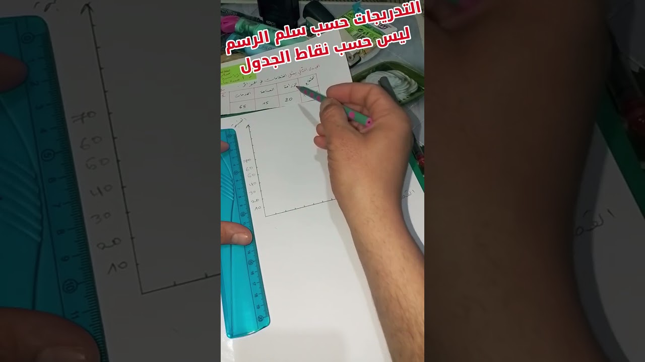 شرح كيفية رسم أعمدة بيانية