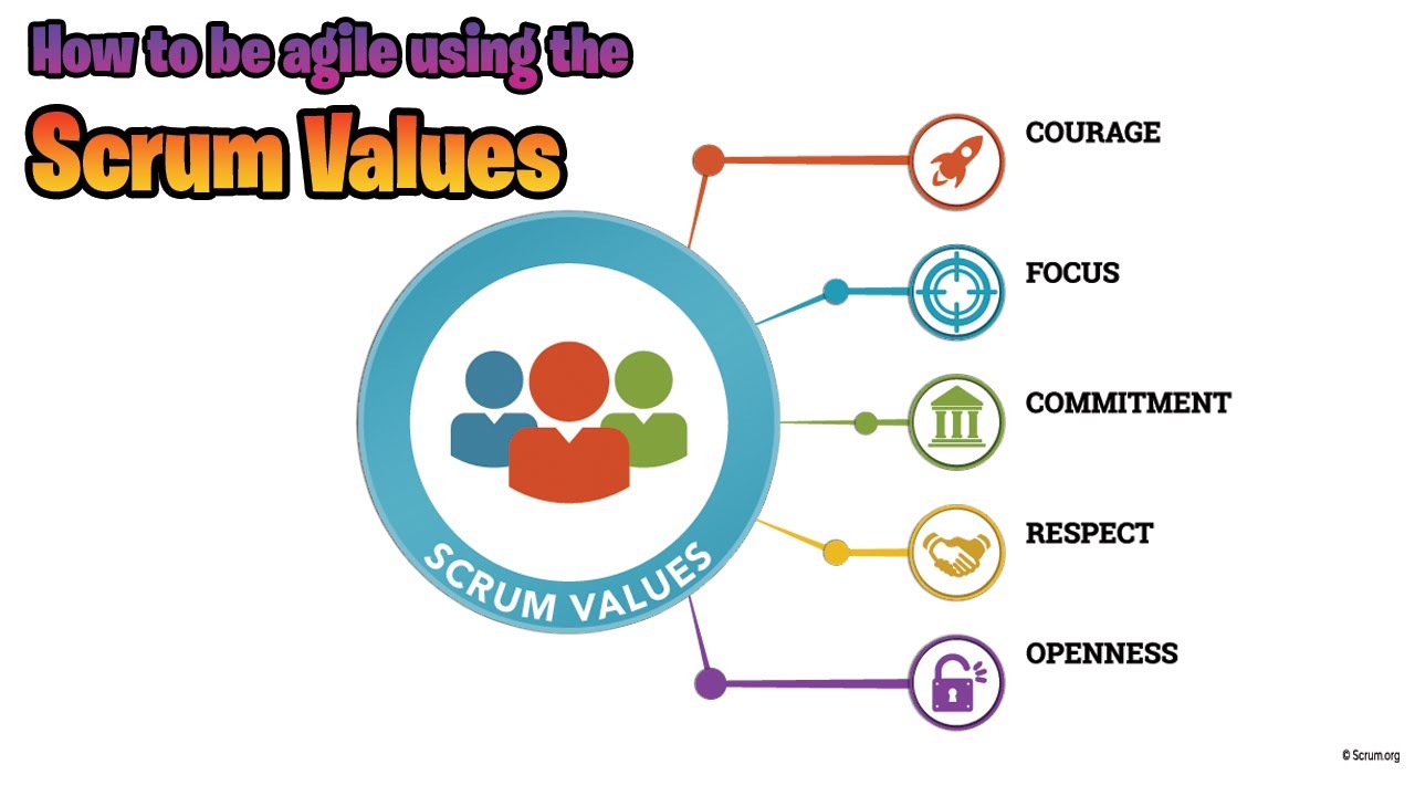 How to be agile using the Scrum Values ✅