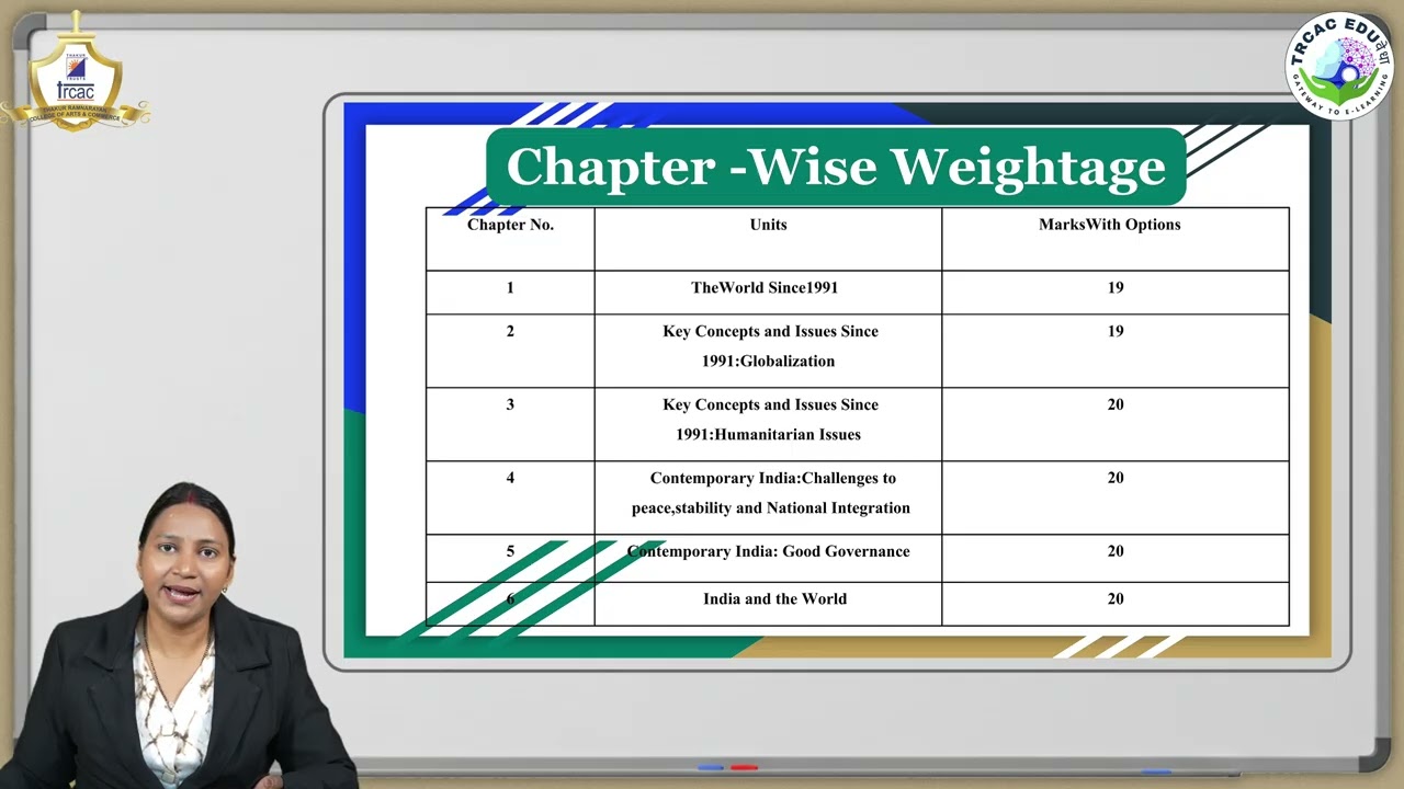 Std 12 HSC Political Science Paper Pattern & Chapter-wise Weightage | Board Exam Preparation