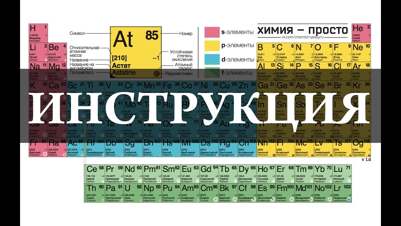 Как пользоваться таблицей Менделеева.  Химия – просто