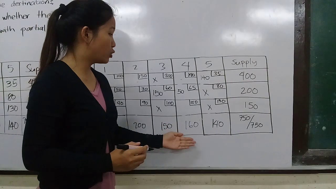 Least Cost Method - Balanced Transportation Problem