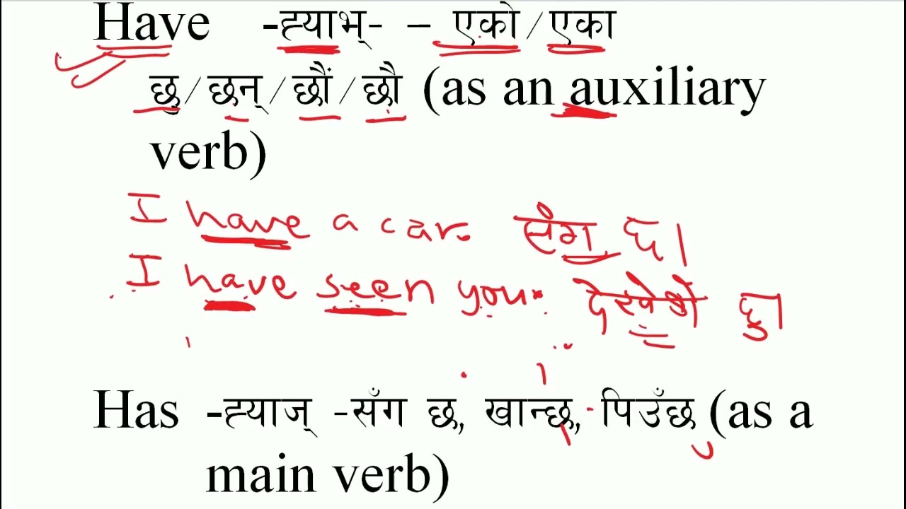 Auxiliary Verbs in English pronunciation & meaning by The Best Preparation #english #englishlanguage