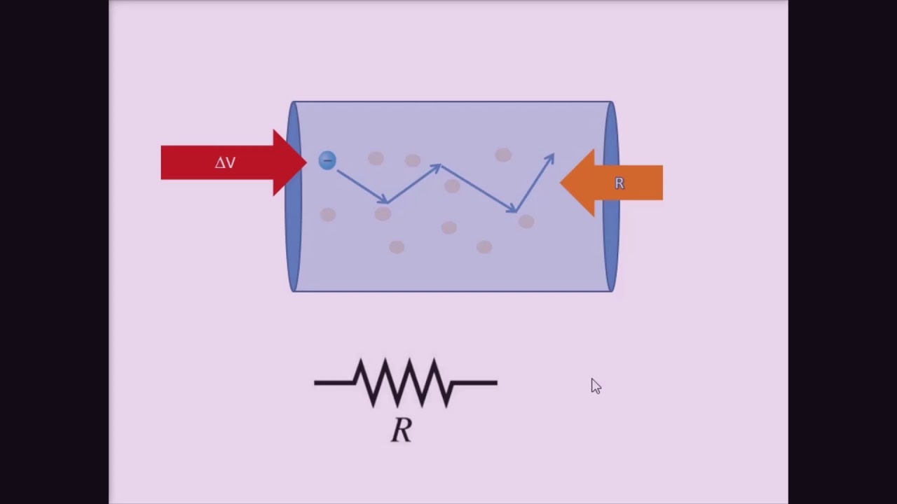 LEGGI DI OHM; resistenza e resistività