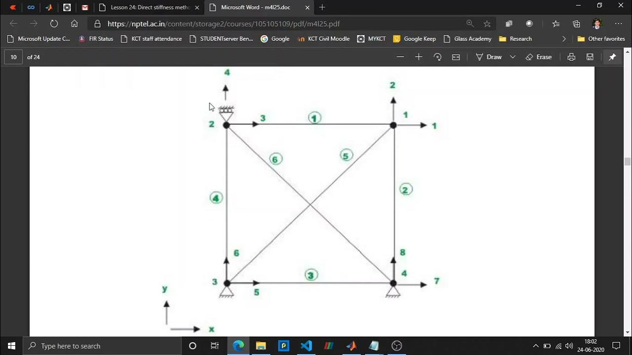 Stiffness Method in MATLAB