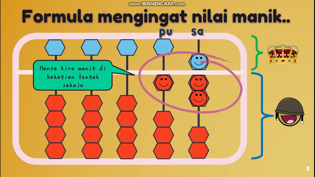 Matematik Tahun 1 : Abakus