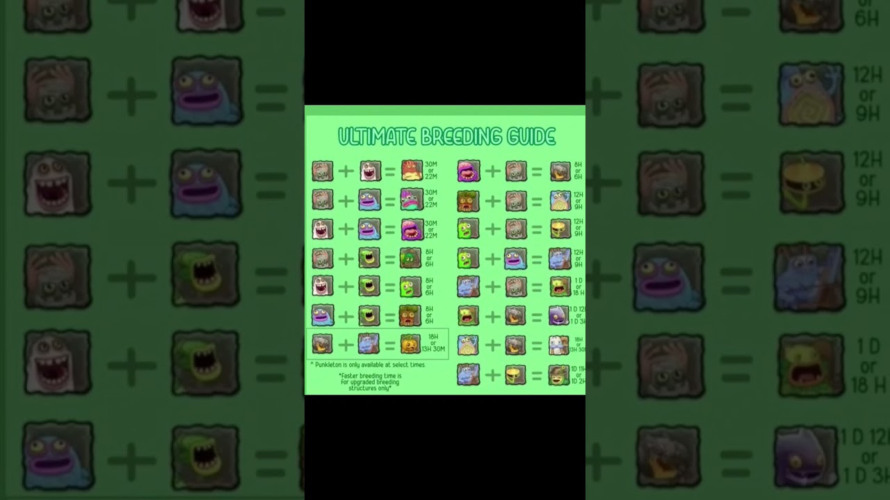 Plant island breeding guide #breeding #msm #fyp