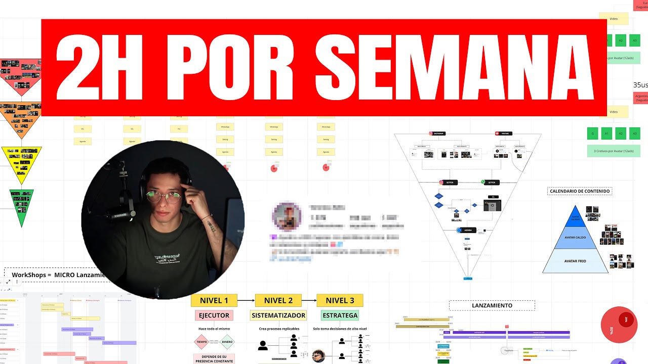 hice +$106,522 con 1 cliente usando este sistema (trabaja por mi)