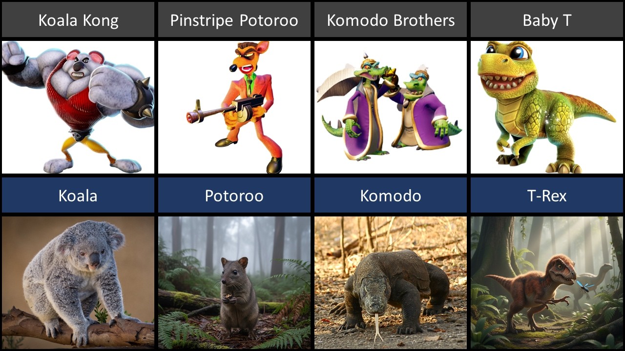 Real-life forms that inspired the Crash Bandicoot characters.