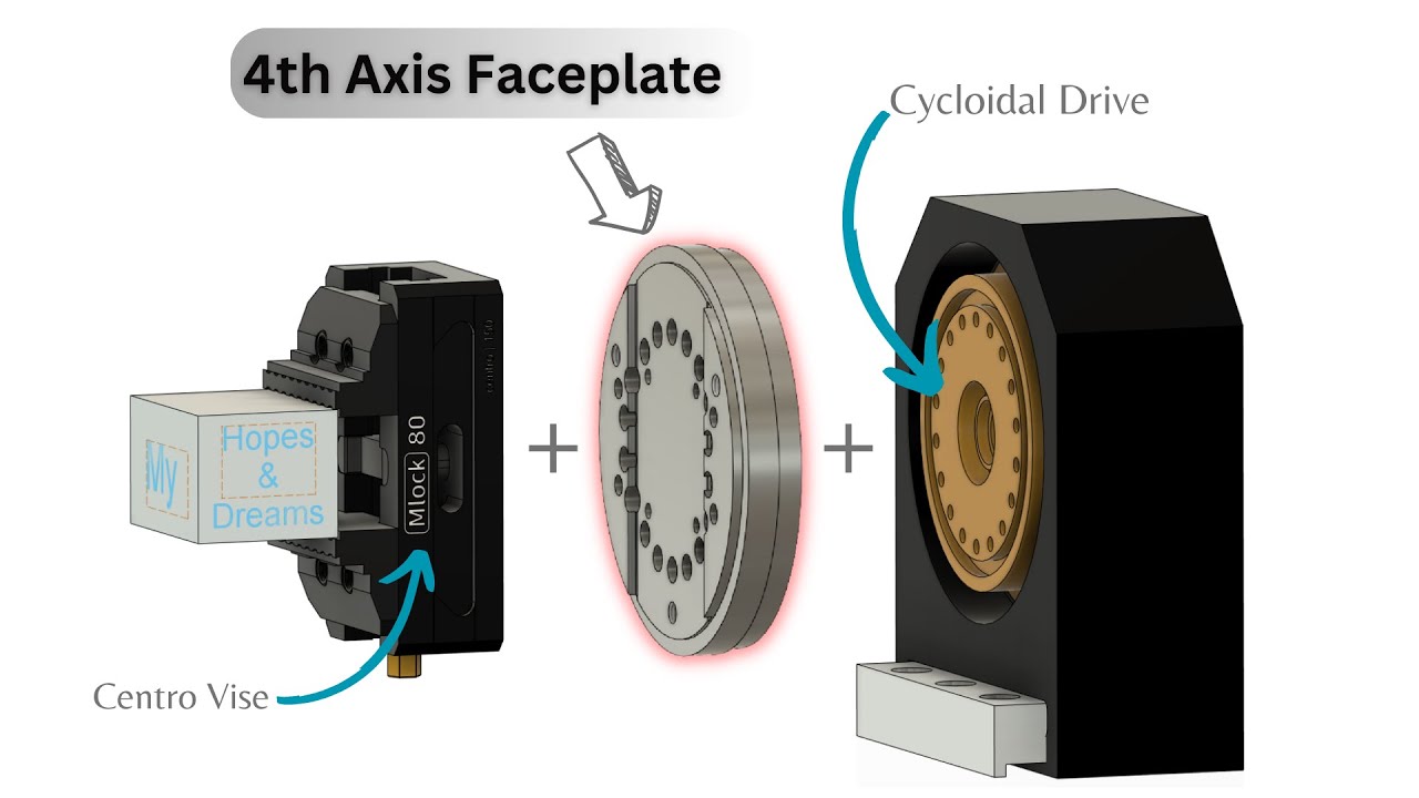 Cycloidal drive 4th axis - New Faceplate (Part 1)