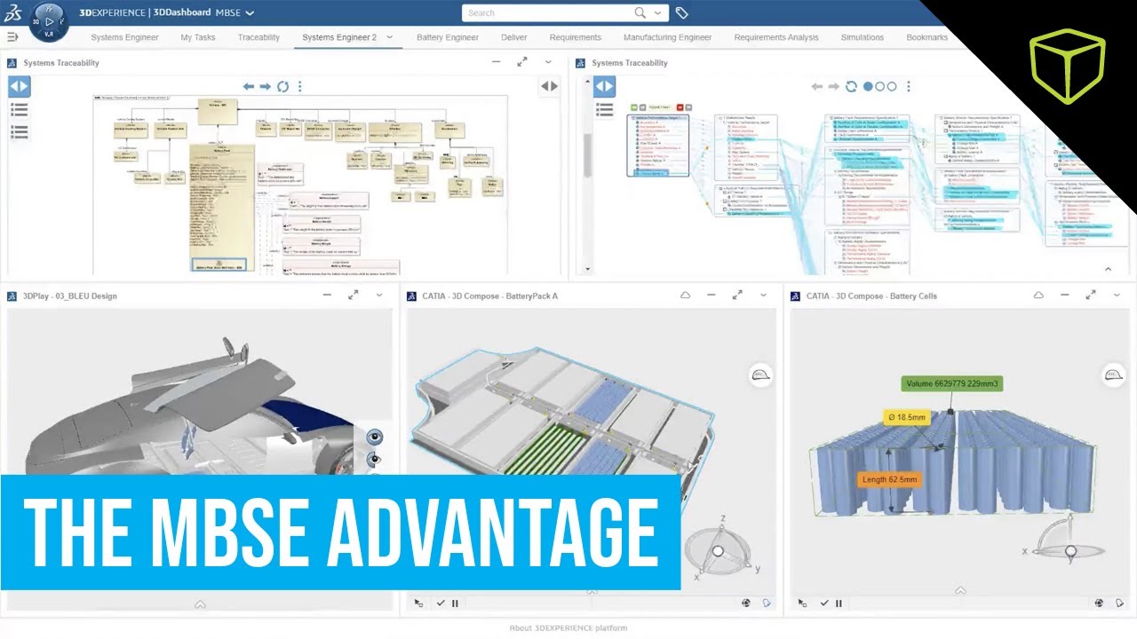 Driving Efficiency and Innovation in Systems Engineering