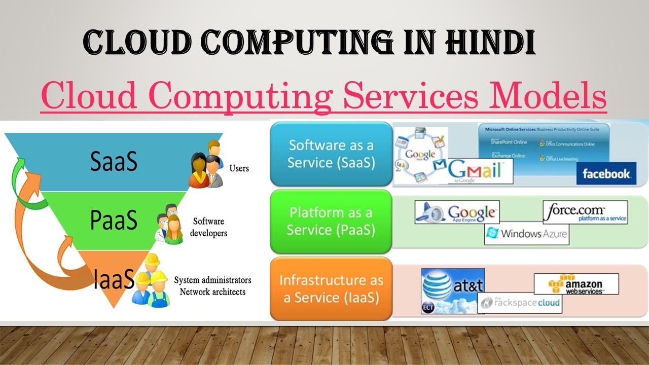 SaaS PaaS IaaS in Cloud Computing in hindi | Difference between IaaS PaaS SaaS with examples Hindi