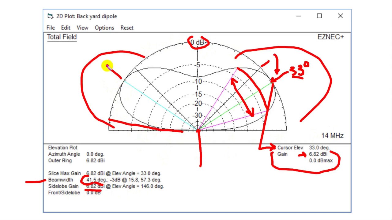Decoding Antenna Modeling Charts (#110)