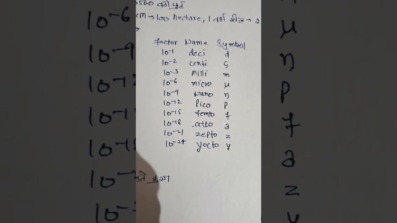physics ( powers of ten)