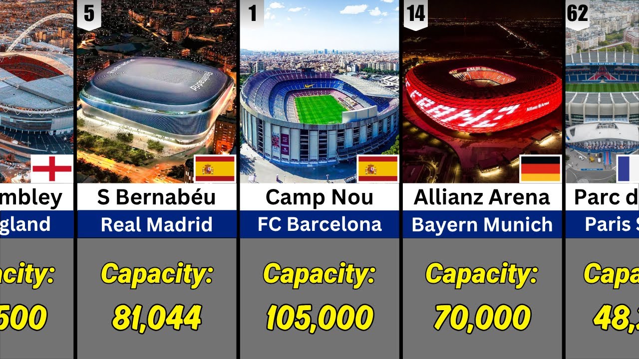 100 Best & Biggest Football Stadiums in Europe (With Capacity)