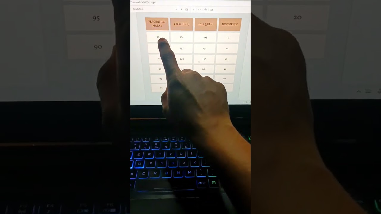 💔 JEE April attempt will be super Tough 😭 JEE Mains 2023 marks vs Percentile | JEE Mains 2023 