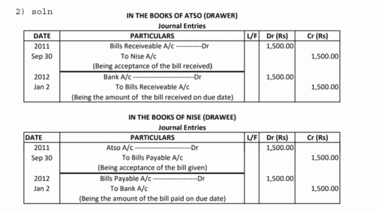BK Practical Notes Lesson 4