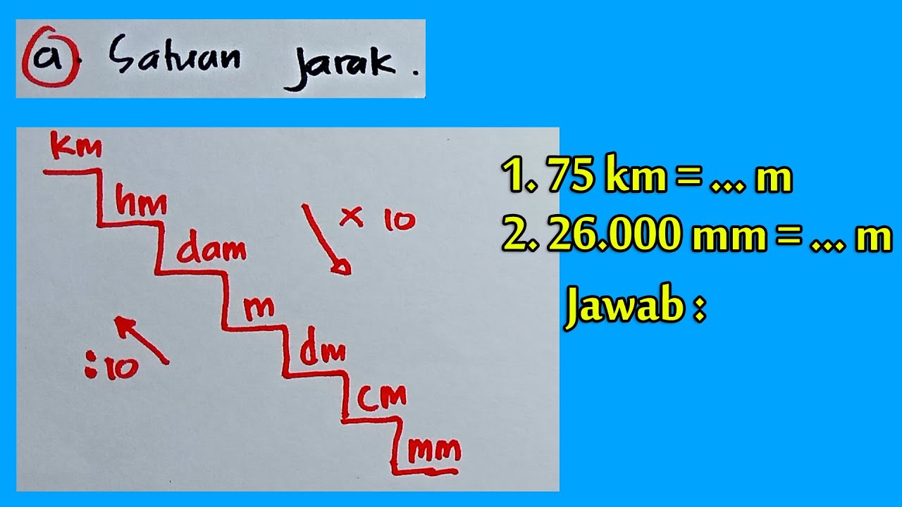Menentukan Satuan Jarak, Waktu, dan Kecepatan | Pembelajaran Matematika