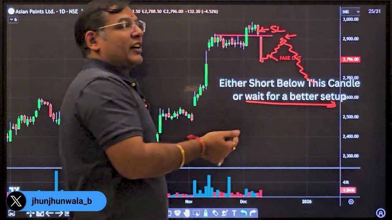 Stop Losing to Fakeouts! Why They Happen & Complete Strategy to Trade Them Successfully