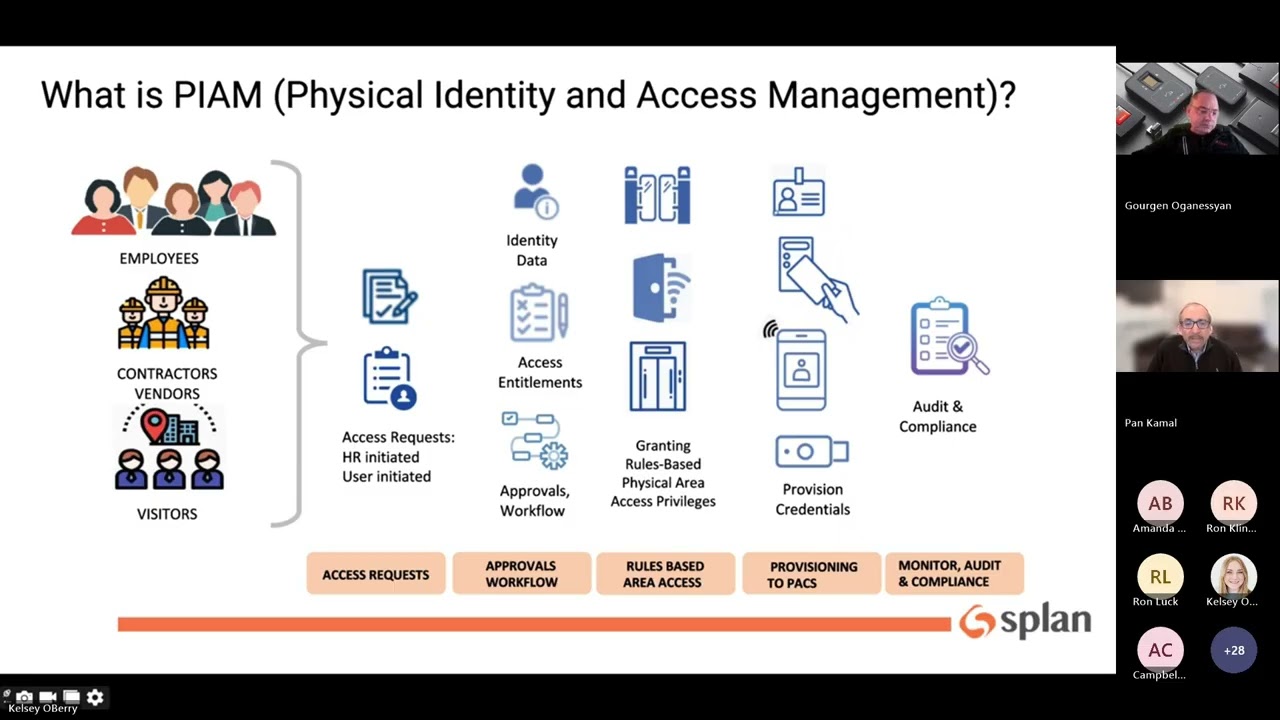 Going Passwordless with PIAM, Passkeys and Security Convergence - rf IDEAS & Splan Webinar