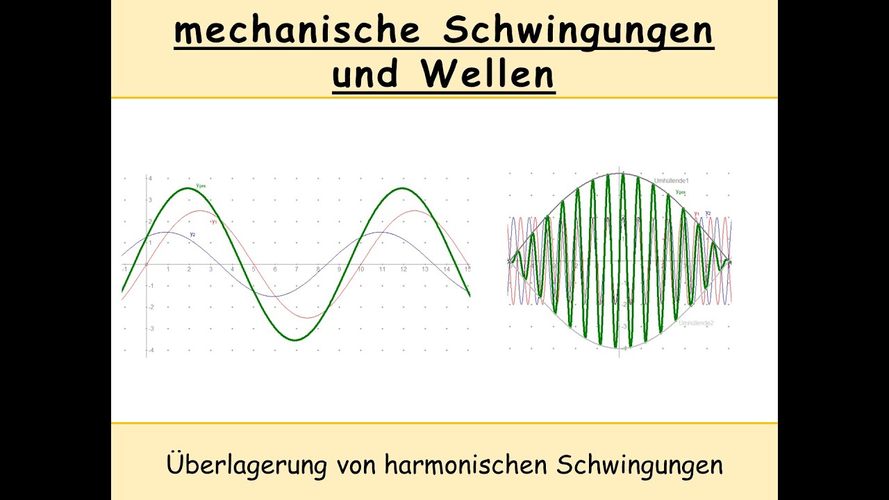 Überlagerung von harmonischen Schwingungen (Schwebung | Sinus | Phasenverschiebung)