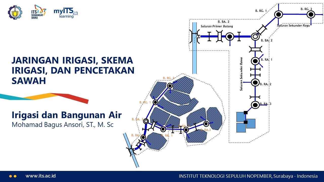 Jaringan Irigasi, Skema Irigasi, dan Pencetakan Sawah