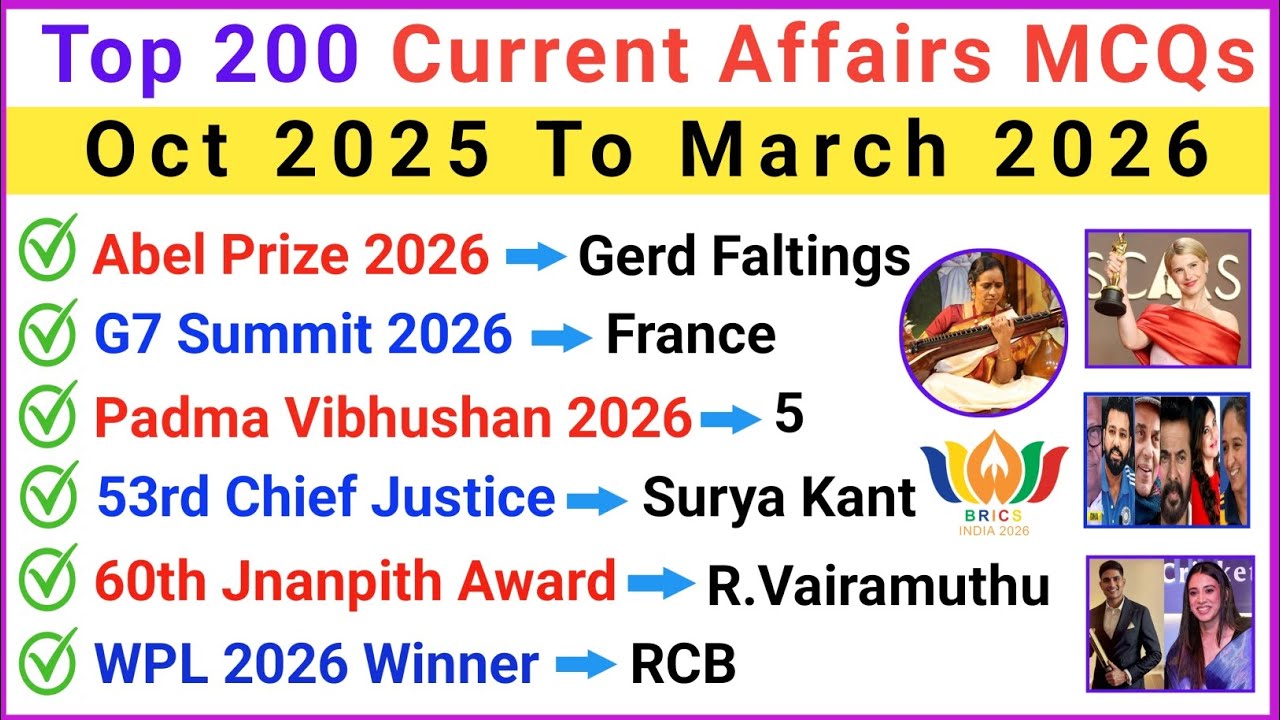 Top 200 Most Important Current Affairs | Last 6 Months Current Affairs 2026 |&nbsp;Current Affairs 2026