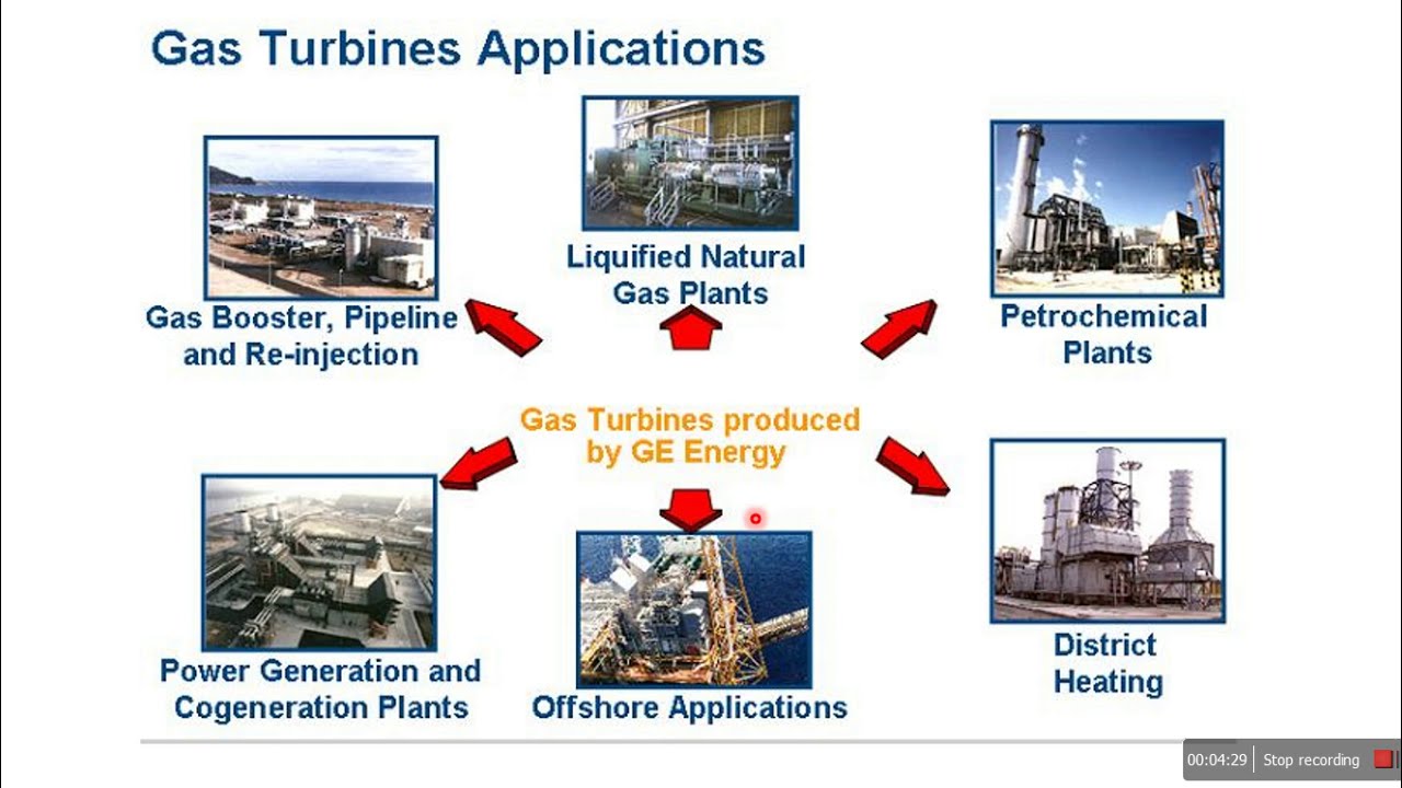 Introduction and constant Pressure open cycle gas turbine  # S. V. Nishandar