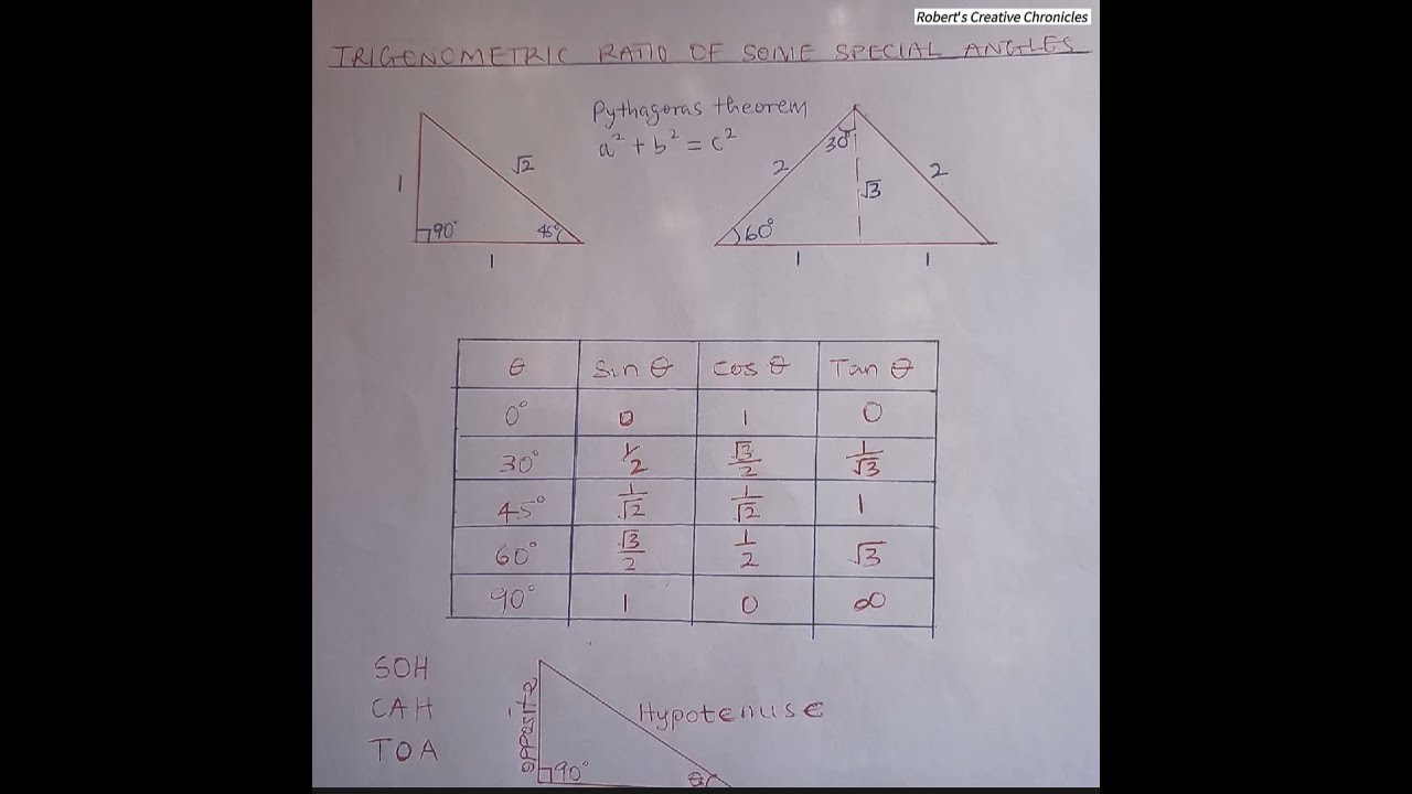 Trigonometric ratio of some special angles
